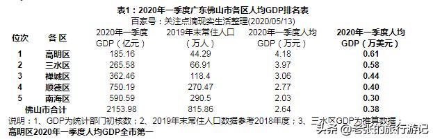 顺德宜居,顺德打造宜居小镇