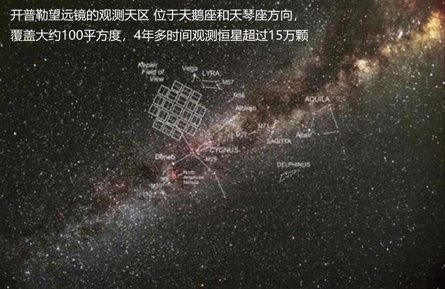 天鹅座KIC8462852星是具有戴森球建造水平的地外文明吗？