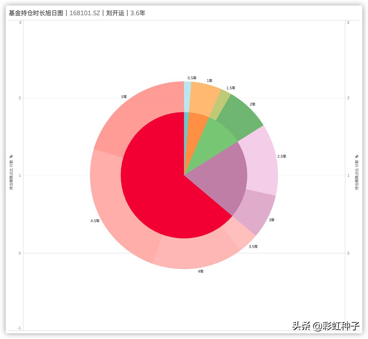 NO.435｜九泰基金刘开运-九泰锐升18个月，值不值得买？