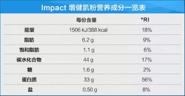 增肌怎么选择蛋白粉还是增肌粉,增肌粉碳水怎么挑选