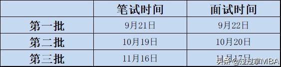 哪些学校mpacc过初试就可以,mpacc备考面试好过的院校