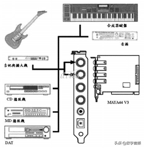 玛雅四重奏声卡maya44豪华版,maya44声卡使用教程