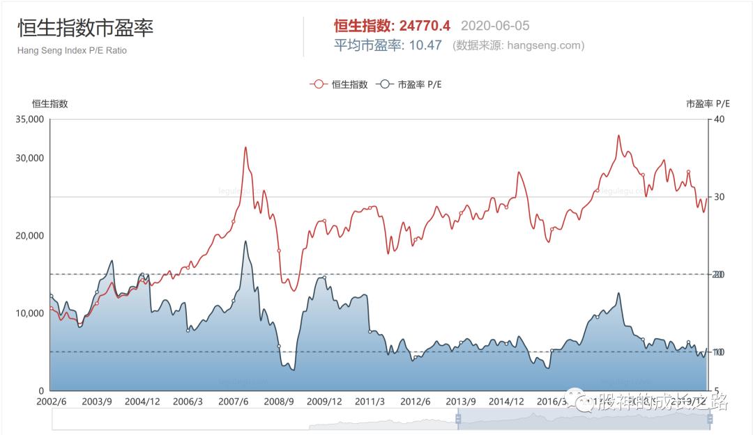 怎么计算股票估值是多少,港股财年怎么计算