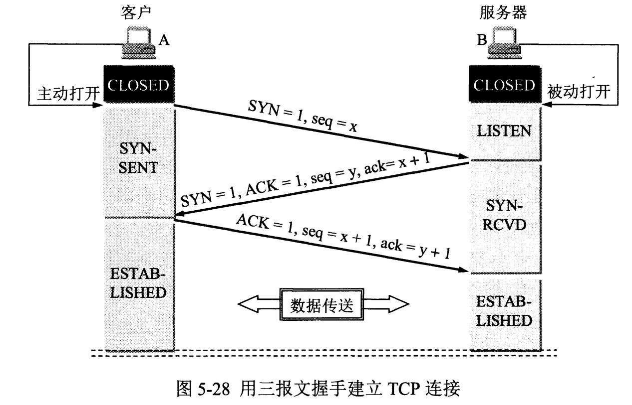 计算机网络自我介绍面试,计算机网络面试必备基础知识篇