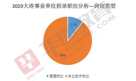 大连市事业编2024年招聘公告,2022大连市事业单位招聘还有吗