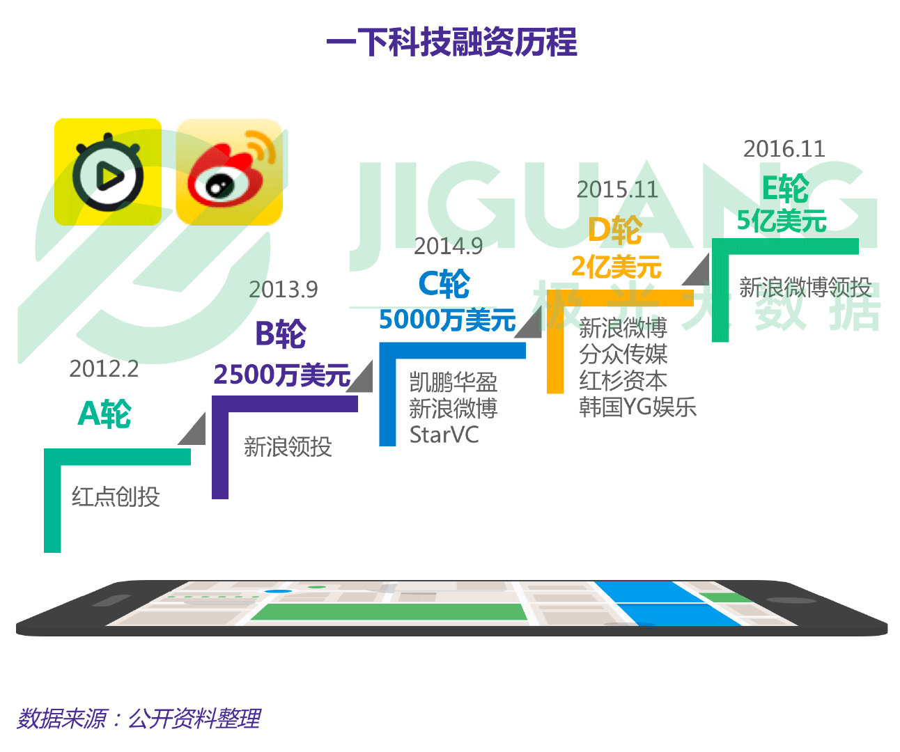 极光大数据怎么查数据,极光大数据真实情况