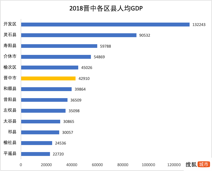 人均GDP垫底负债居高不下平遥能靠古城和影展摆脱窘境吗？