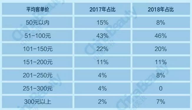 升维*局破**：2018中国化妆品店年度报告