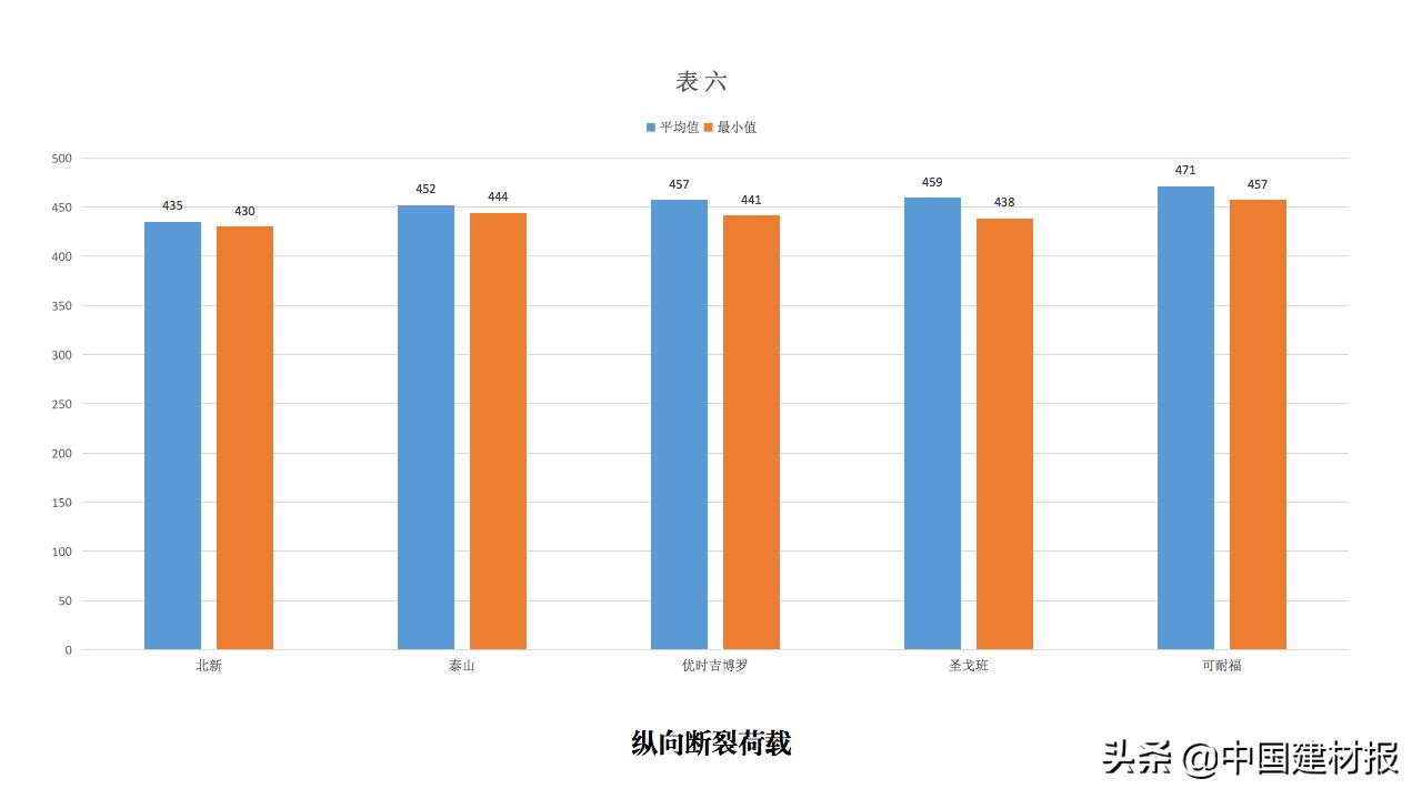 上海市质量检测报告,上海板材质量检测