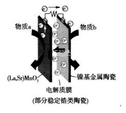 化学高三模拟卷原创题,高三阶段性考试一卷化学试卷