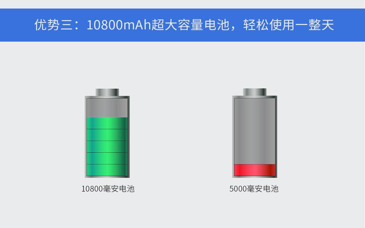 手机变显示器是真的吗,欧米多便携显示器工作原理