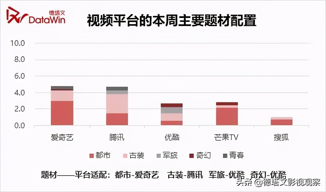 剧周报17|《八零九零》上线，《小舍得》《长歌行》头部地位持续
