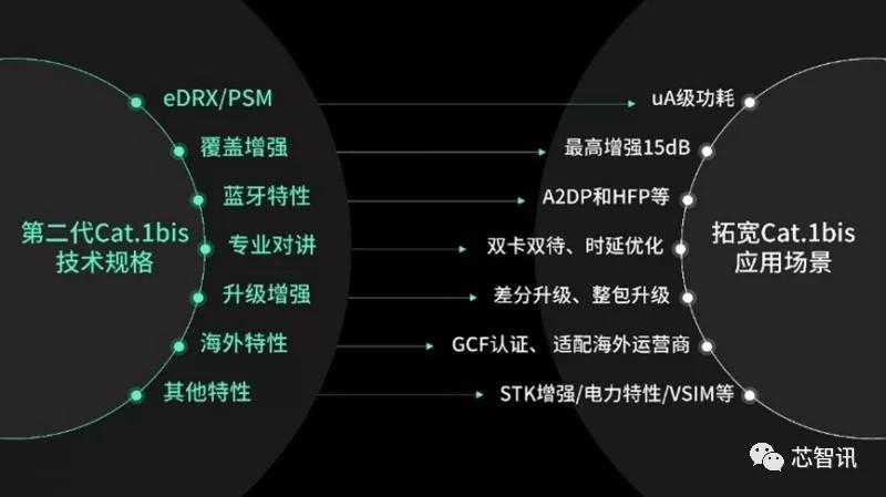 展锐5g芯片价格表,展锐5g芯片性能怎么样