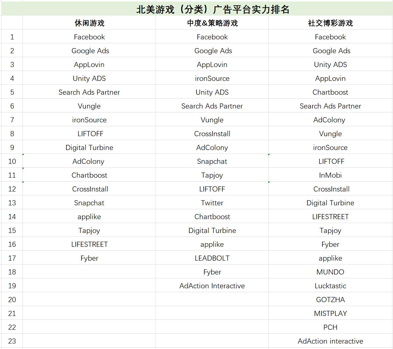 海外推广必备：AppsFlyer最新广告平台综合表现报告出炉！