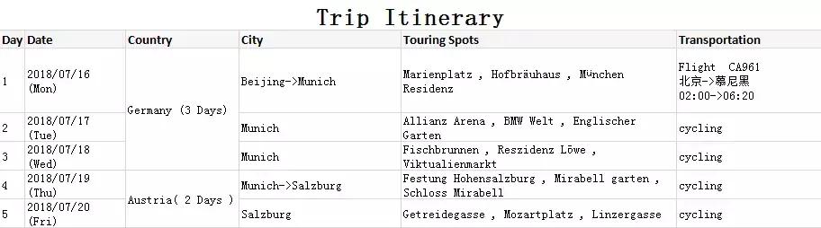 自由职业申请申根签,自由职业可以申请欧洲申根签吗