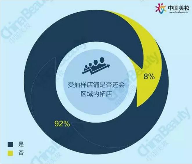 升维*局破**：2018中国化妆品店年度报告