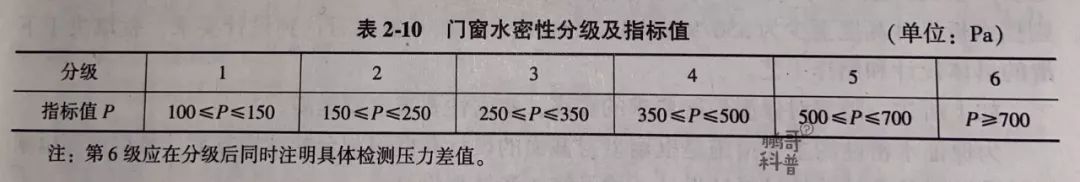 购买系统门窗到底要看什么,系统窗门窗怎么选