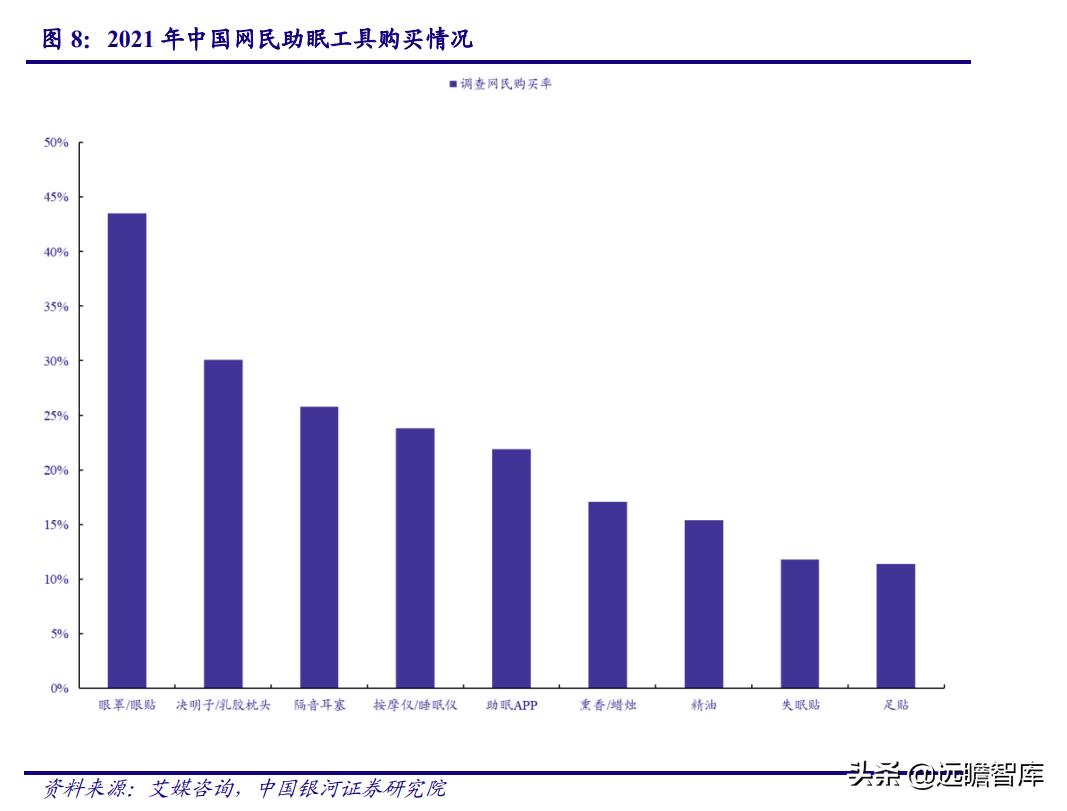 睡眠经济:国人睡眠质量下降,助眠需求日益增长,市场前景广阔