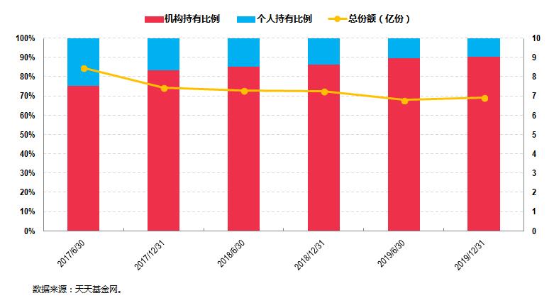 泰康基金桂跃强,泰康资管1月份投资业绩