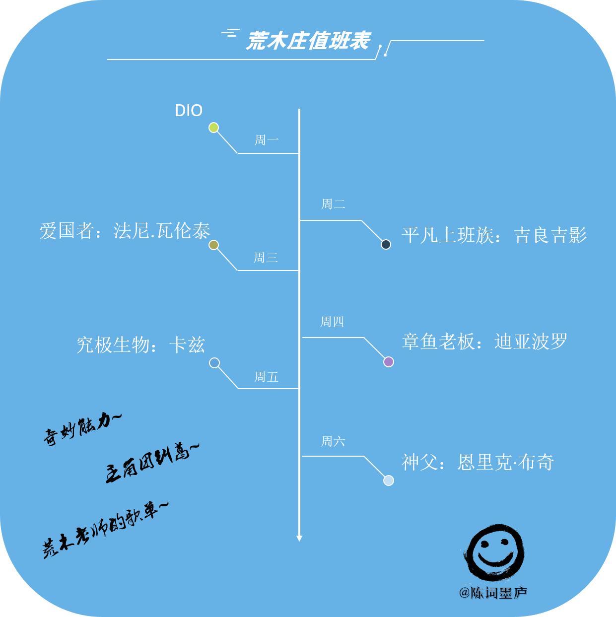荒木jojo全员图,荒木jojo最喜欢的人物