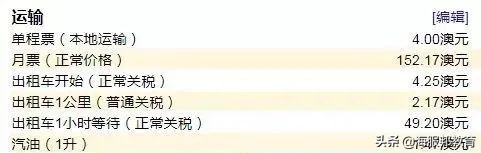 在澳洲留学一年要多少钱入境,在澳洲留学一个月多少流量