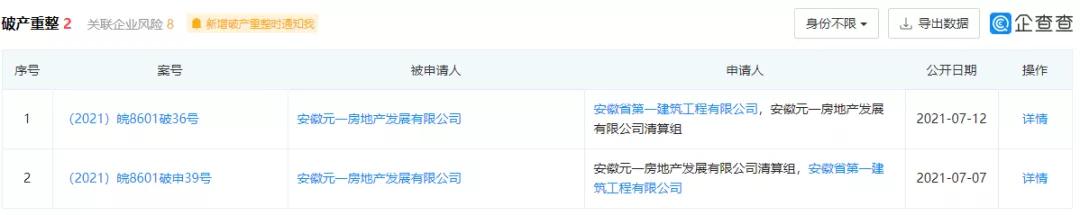 合肥元一地产破产,合肥元一地产宣告破产