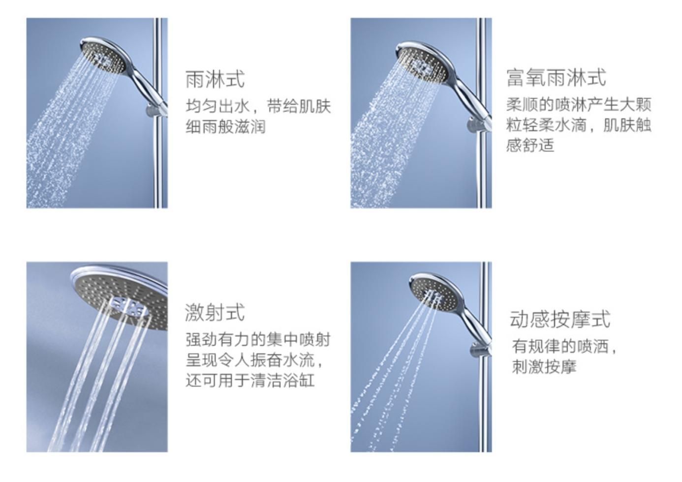 拒绝冷热交替，恒温刚刚好：高仪恒温淋浴系统