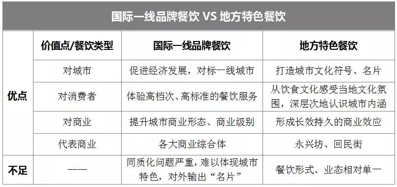 西安太古里对标成都,西安太古里永兴坊