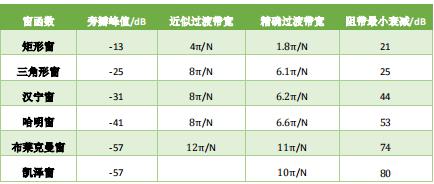 fpga设计低通滤波器,fpga低通滤波器实验