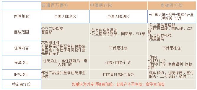疫情后如何保护家人健康,疫情期间百万医疗险哪个最好