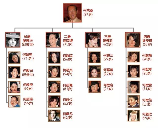 何猷君奚梦瑶回忆求婚全过程,何猷君求婚婚礼现场