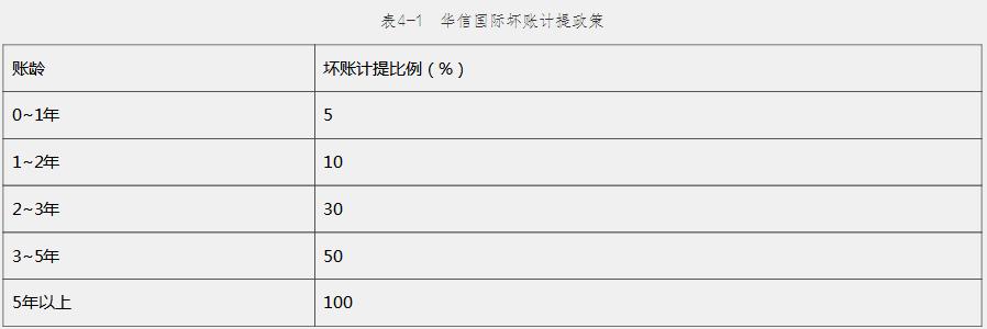 财务创收思维,财务思维的局限