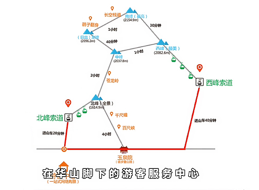 华山日出日落天下奇险第一峰,华山自古奇险天下第一山是哪座山