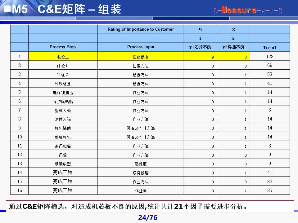 六西格玛黑带知识讲解及案例,六西格玛黑带项目案例
