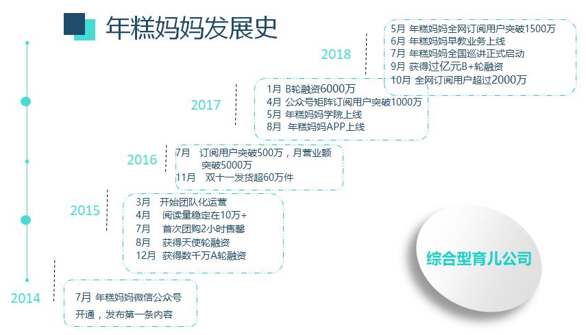 母婴新品牌的自媒体打法,母婴自媒体创业资讯
