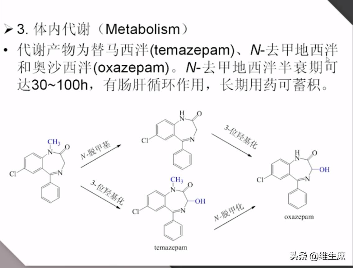 执业药师药物化学笔记——中枢神经系统药物（1）