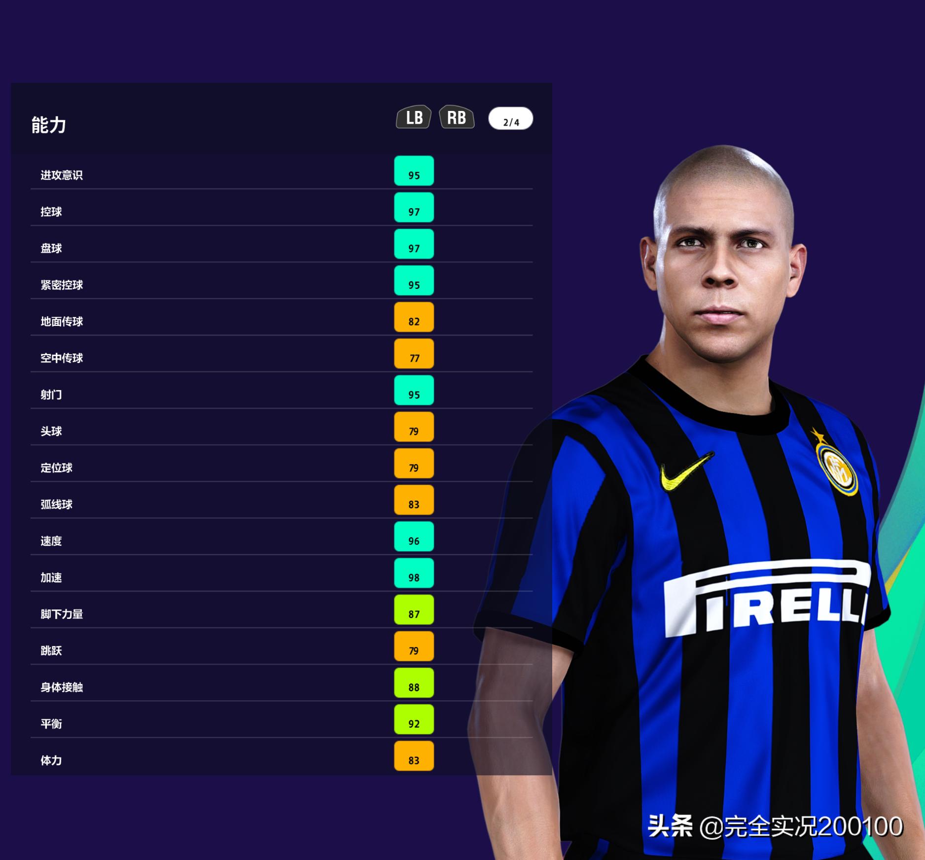 国际男足现役最强11人阵容,男足10大排名