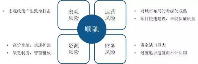 从追赶万科到“破产”落幕，地产神话顺驰如何走向失败？