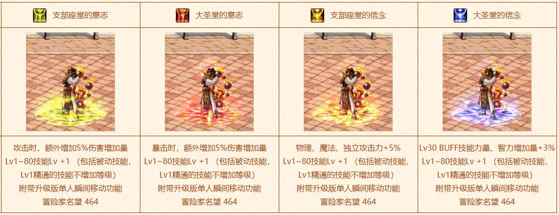 dnf一套金秋礼包加多少战令经验,dnf一套礼包多少积分