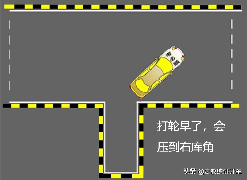 科目二右倒库正确的打轮点位,科目二倒库拉直线对点技巧