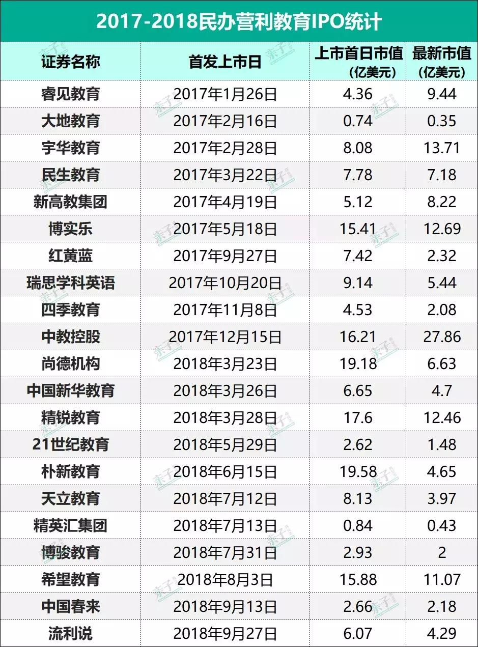 教育投资增长速度,下一个风口教育投资新趋势