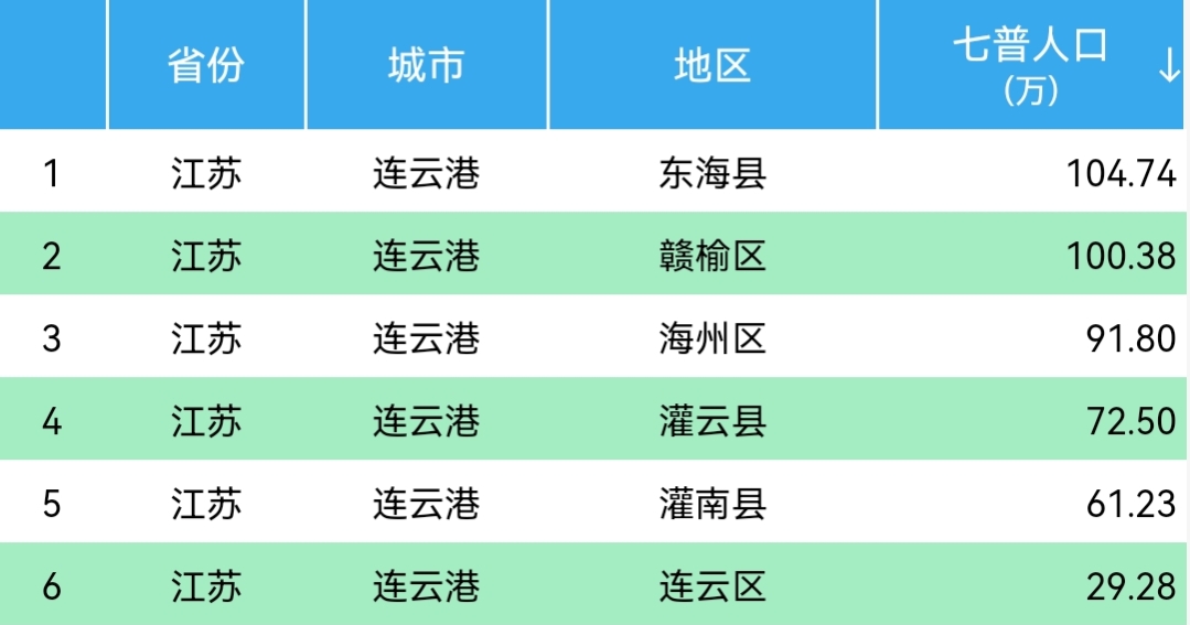灌南县张店镇有多少人口,灌南县人口有多少