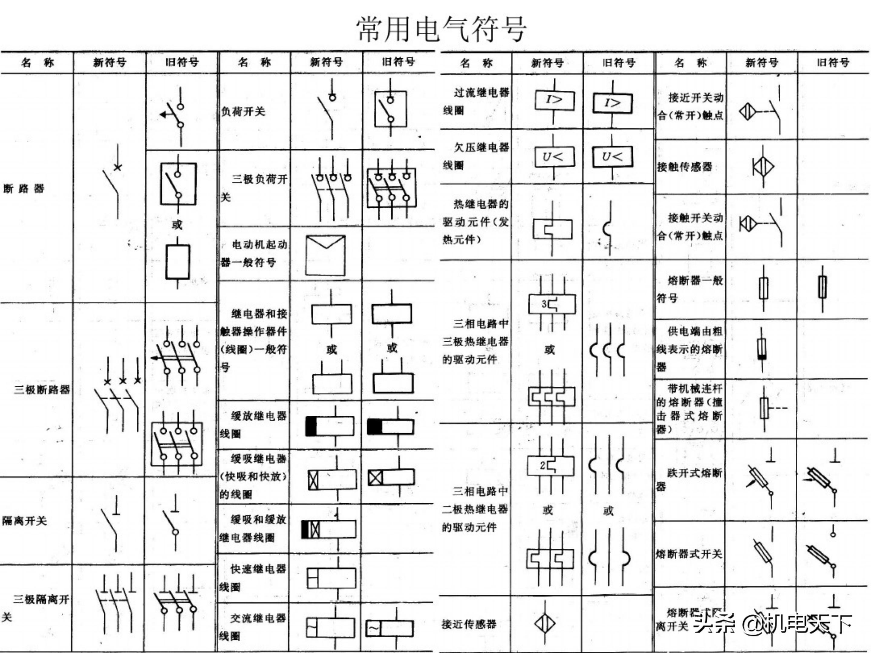 电工基础知识初级培训讲义(电气人必看!)