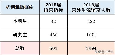 两财一贸金融硕士就业,两财一贸未来还有前途吗