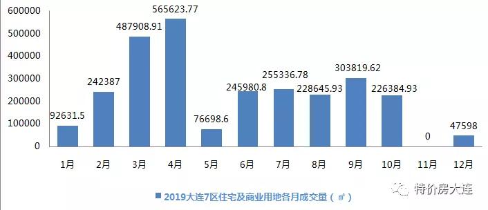 大连房企排名,大连房企排行榜