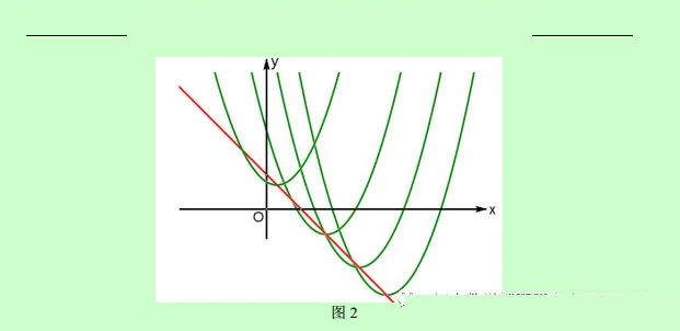 初中数学动点变换压轴题,初中数学最难的动点变换压轴题