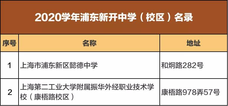新学校新学期新起点开启,新学期校区开课