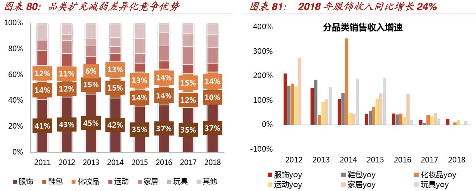特卖电商发展趋势,折扣零售行业的深度报告