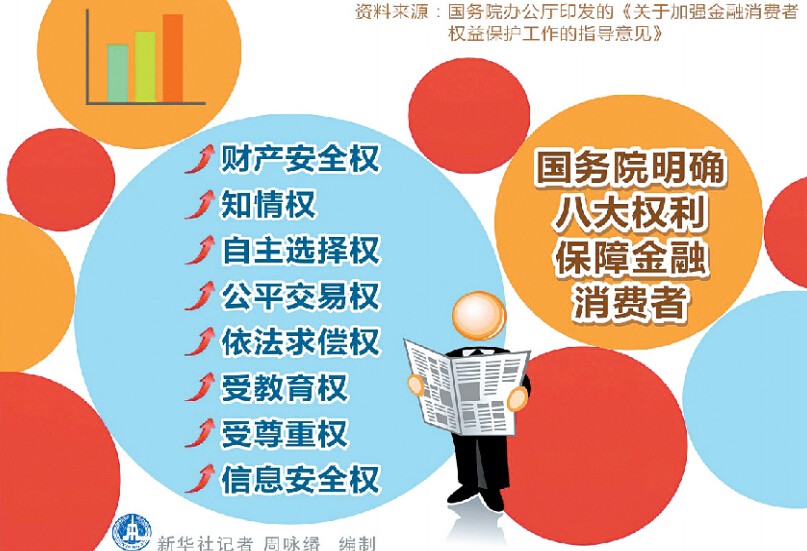 新车买车险该怎么买,购车金融方案怎么选