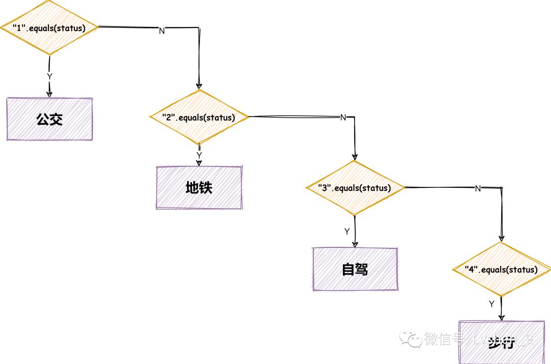 策略模式是深层类设计模式吗,软件设计模式策略模式
